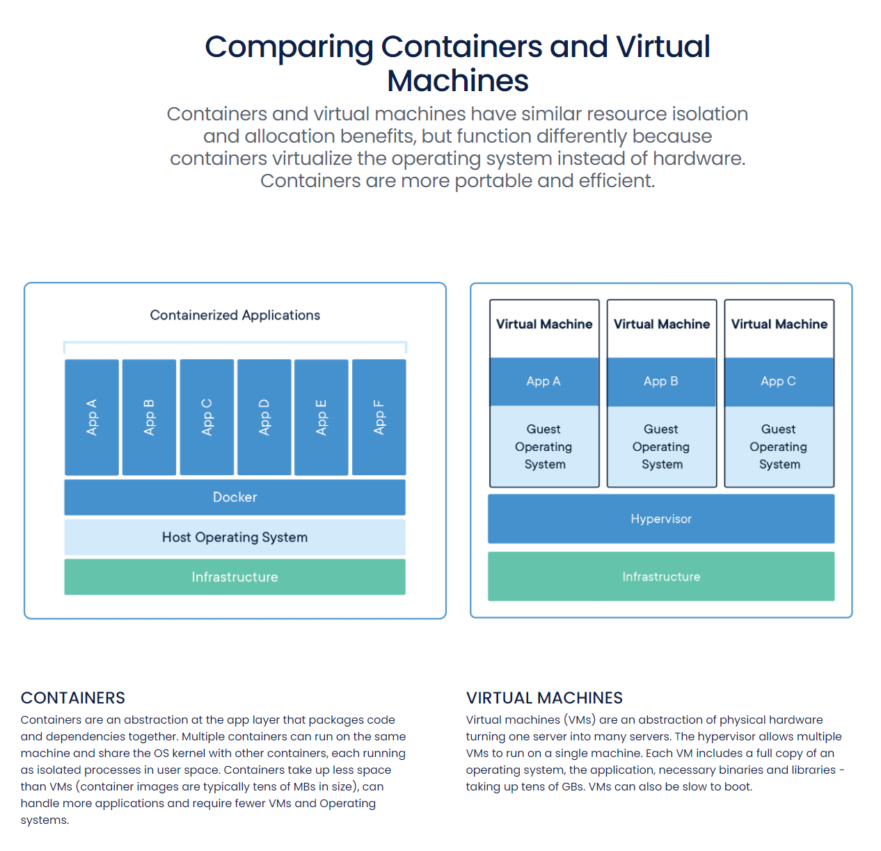 compare-container-and-vm.png
